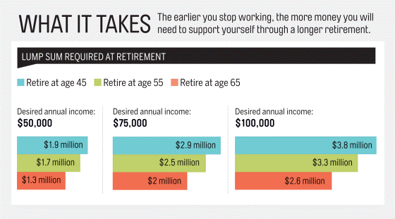 What it Taxes for an LGBT Early Retirement What it Taxes for an LGBT Early Retirement